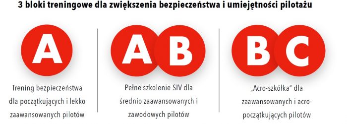 SIV 2021